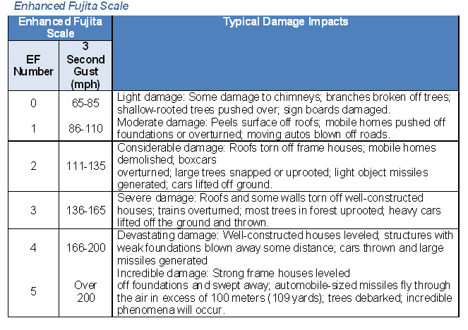 Fujita Scale.jpg