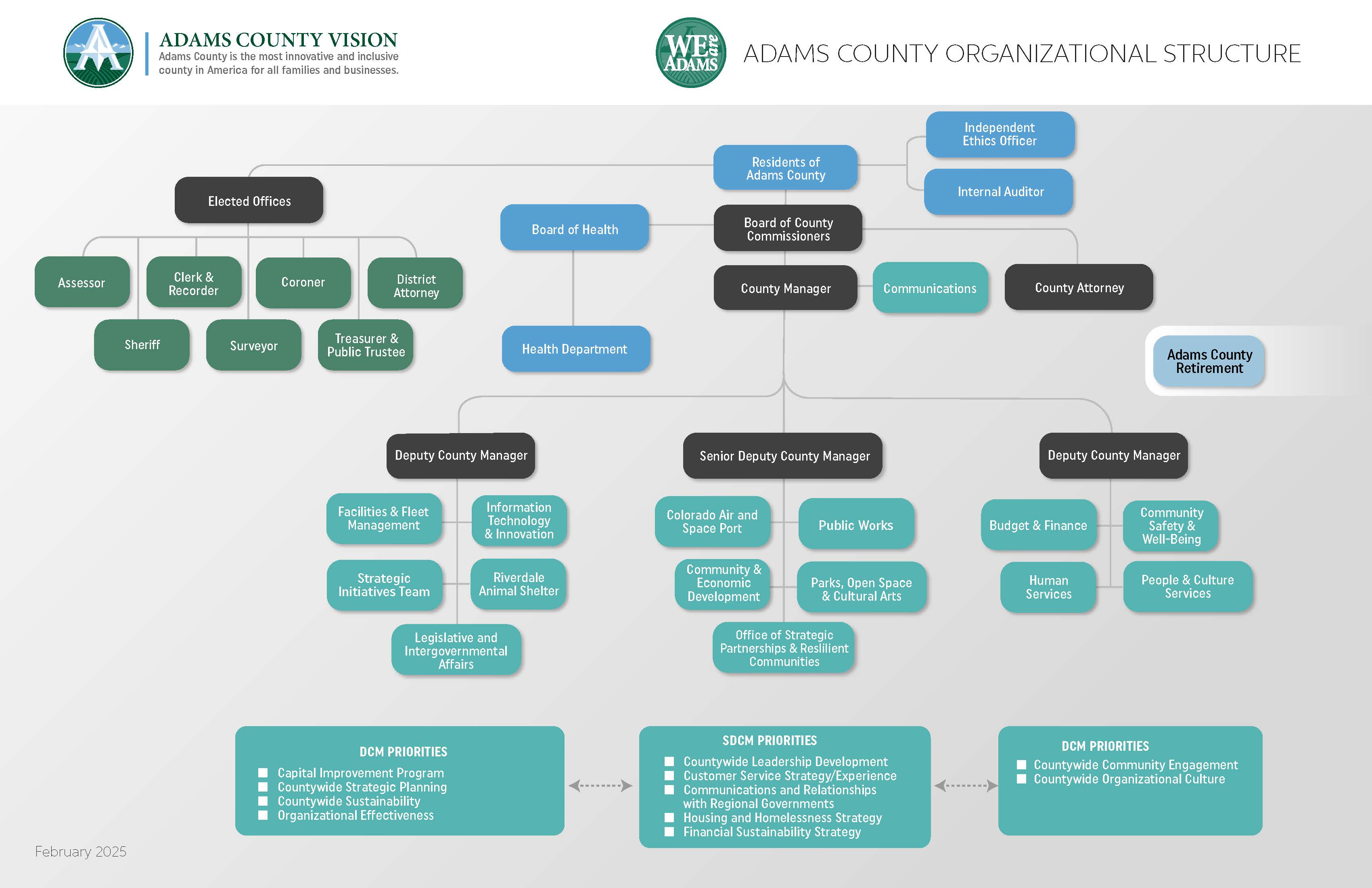 Organizational Chart