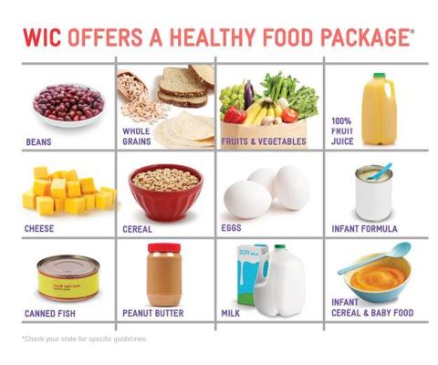 Wic Offers a Health Food Package